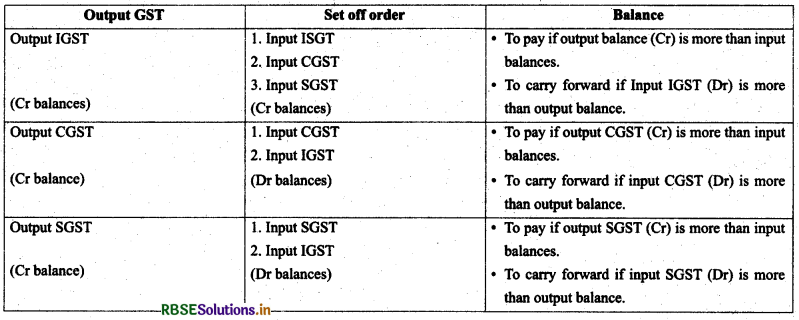 RBSE Class 11 Accountancy Notes Chapter 3 Recording of Transactions-I 34