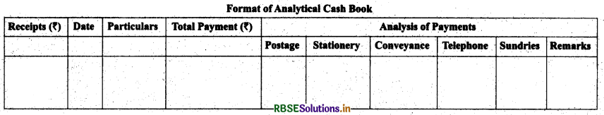 RBSE Class 11 Accountancy Notes Chapter 4 Recording of Transactions-II 15