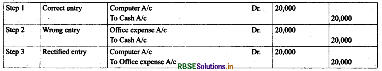RBSE Class 11 Accountancy Notes Chapter 6 Trial Balance and Rectification of Errors 2