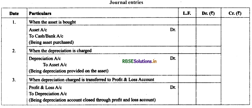 RBSE Class 11 Accountancy Notes Chapter 7 Depreciation, Provisions and Reserves 1
