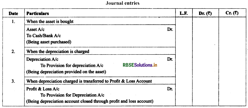 RBSE Class 11 Accountancy Notes Chapter 7 Depreciation, Provisions and Reserves 2