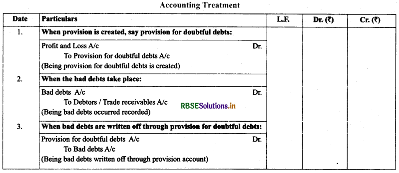 RBSE Class 11 Accountancy Notes Chapter 7 Depreciation, Provisions and Reserves 4