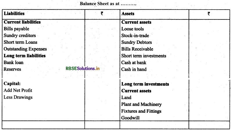 RBSE Class 11 Accountancy Notes Chapter 9 Financial Statements-I 5