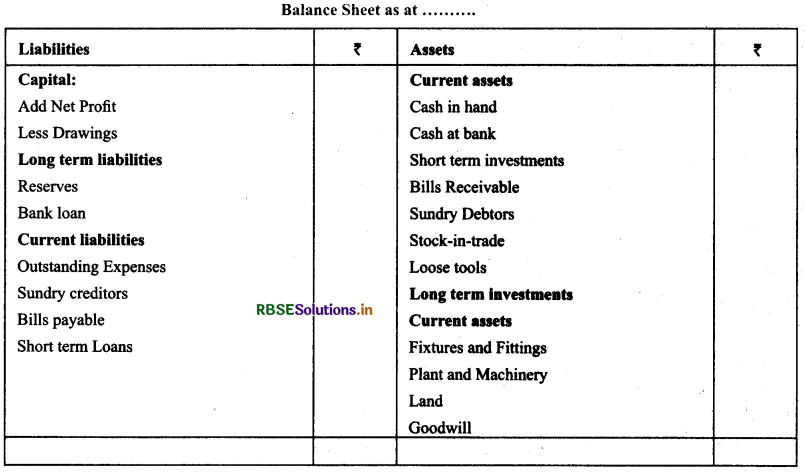 RBSE Class 11 Accountancy Notes Chapter 9 Financial Statements-I 6