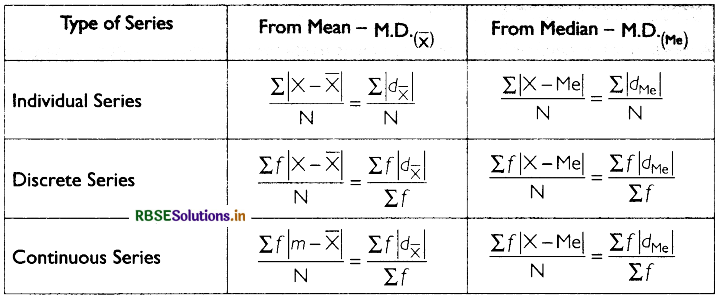 RBSE Class 11 Economics Notes Chapter 6 Measures of Dispersion 1