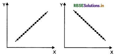 RBSE Class 11 Economics Notes Chapter 7 Correlation 1