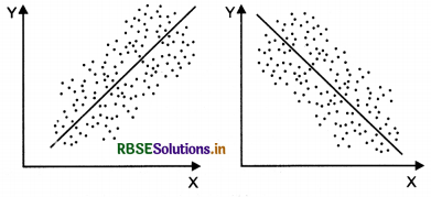 RBSE Class 11 Economics Notes Chapter 7 Correlation 2