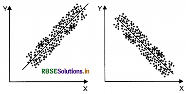 RBSE Class 11 Economics Notes Chapter 7 Correlation 3
