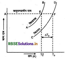 RBSE Class 12 Chemistry Important Questions Chapter 2 विलयन 11