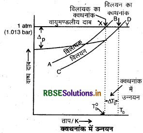 RBSE Class 12 Chemistry Important Questions Chapter 2 विलयन 12