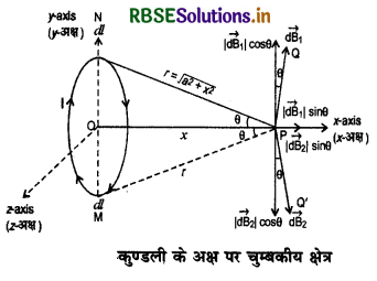 RBSE Class 12 Physics Important Questions Chapter 4 गतिमान आवेश और चुंबकत्व 24