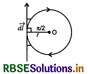 RBSE Class 12 Physics Important Questions Chapter 4 गतिमान आवेश और चुंबकत्व 36