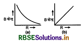 RBSE Class 12 Physics Important Questions Chapter 4 गतिमान आवेश और चुंबकत्व 38