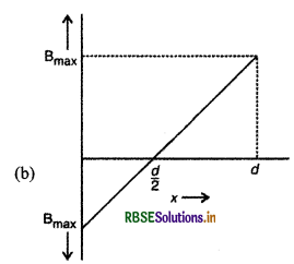 RBSE Class 12 Physics Important Questions Chapter 4 गतिमान आवेश और चुंबकत्व 44