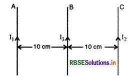 RBSE Class 12 Physics Important Questions Chapter 4 गतिमान आवेश और चुंबकत्व 46