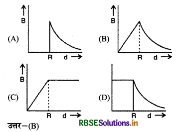 RBSE Class 12 Physics Important Questions Chapter 4 गतिमान आवेश और चुंबकत्व 48