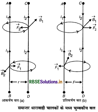 RBSE Class 12 Physics Important Questions Chapter 4 गतिमान आवेश और चुंबकत्व 5