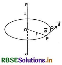 RBSE Class 12 Physics Important Questions Chapter 4 गतिमान आवेश और चुंबकत्व 8