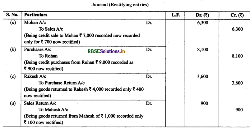 RBSE Solutions for Class 11 Accountancy Chapter 6 Trial Balance and Rectification of Errors 25