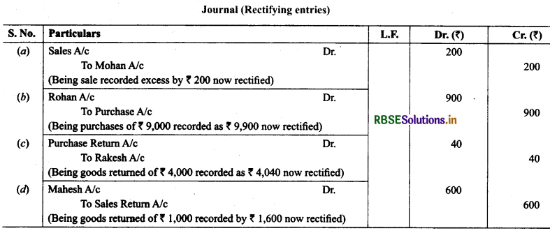 RBSE Solutions for Class 11 Accountancy Chapter 6 Trial Balance and Rectification of Errors 26