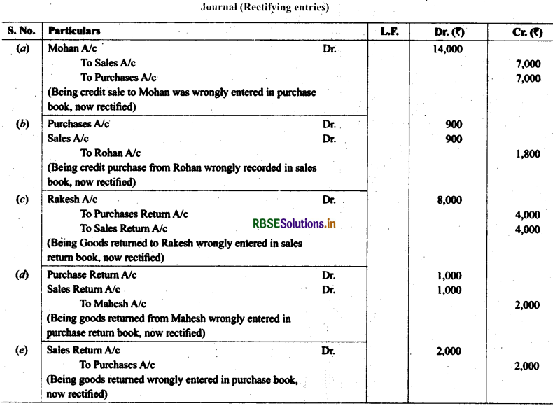 RBSE Solutions for Class 11 Accountancy Chapter 6 Trial Balance and Rectification of Errors 28