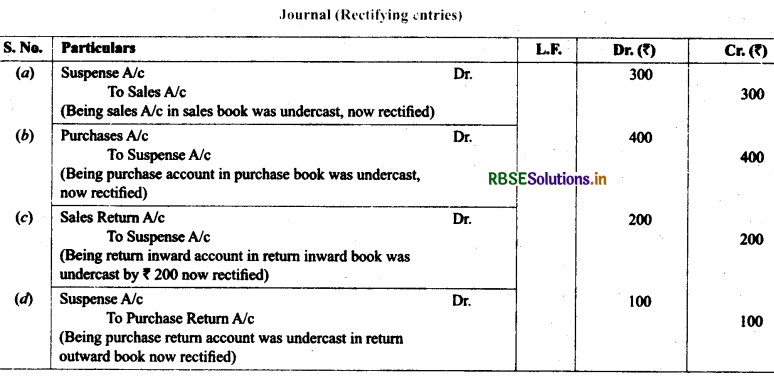 RBSE Solutions for Class 11 Accountancy Chapter 6 Trial Balance and Rectification of Errors 30