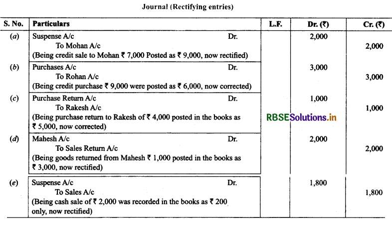 RBSE Solutions for Class 11 Accountancy Chapter 6 Trial Balance and Rectification of Errors 32