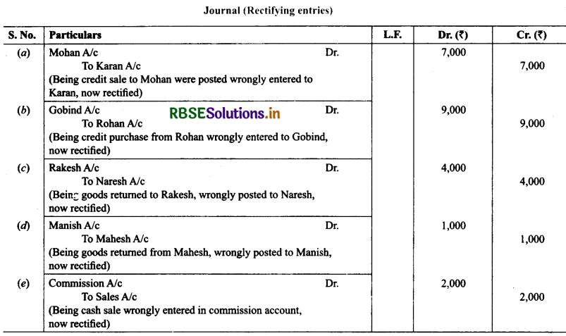 RBSE Solutions for Class 11 Accountancy Chapter 6 Trial Balance and Rectification of Errors 33