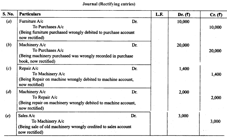 RBSE Solutions for Class 11 Accountancy Chapter 6 Trial Balance and Rectification of Errors 37