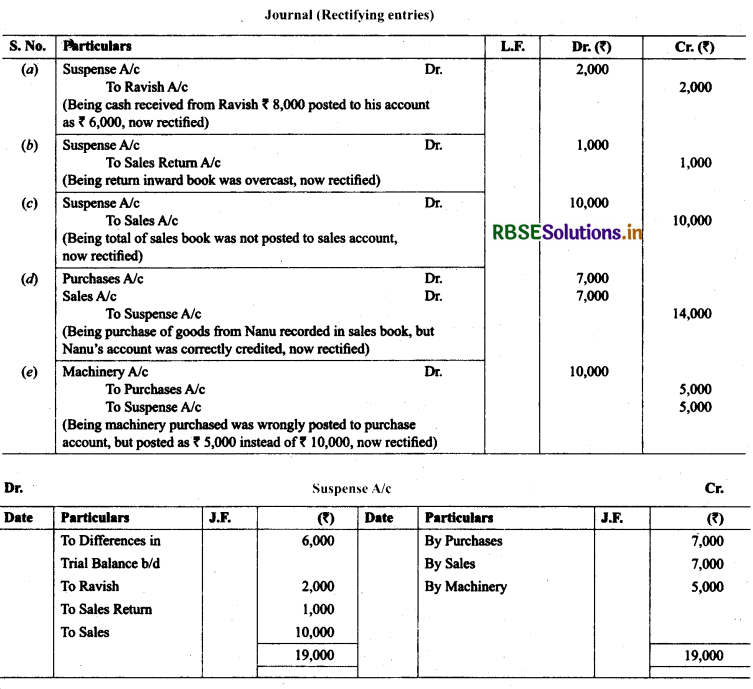 RBSE Solutions for Class 11 Accountancy Chapter 6 Trial Balance and Rectification of Errors 42