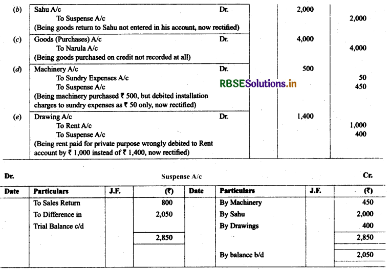 RBSE Solutions for Class 11 Accountancy Chapter 6 Trial Balance and Rectification of Errors 45