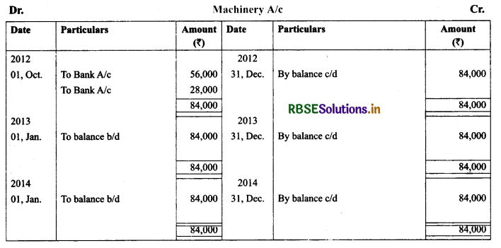 RBSE Solutions for Class 11 AccountancyChapter 7 Depreciation, Provisions and Reserves 12