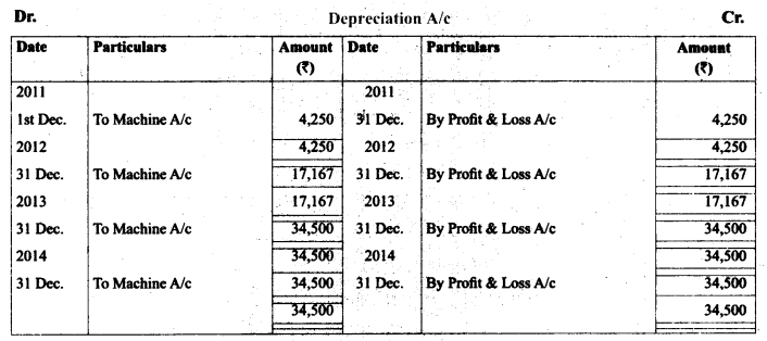 RBSE Solutions for Class 11 AccountancyChapter 7 Depreciation, Provisions and Reserves 16