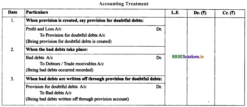 RBSE Solutions for Class 11 AccountancyChapter 7 Depreciation, Provisions and Reserves 3