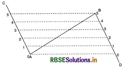 RBSE 11th Geography Practical Book Solutions Chapter 2 Map Scale 4