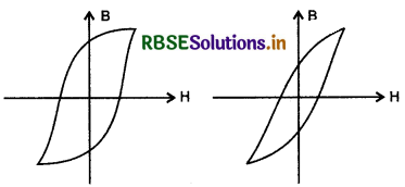 RBSE Class 12 Physics Important Questions Chapter 5 चुंबकत्व एवं द्रव्य 13