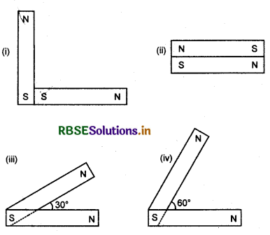 RBSE Class 12 Physics Important Questions Chapter 5 चुंबकत्व एवं द्रव्य 14