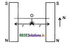 RBSE Class 12 Physics Important Questions Chapter 5 चुंबकत्व एवं द्रव्य 16