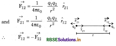 RBSE Class 12 Physics Notes Chapter 1 Electric Charges and Fields 2