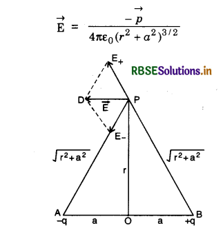 RBSE Class 12 Physics Notes Chapter 1 Electric Charges and Fields 6