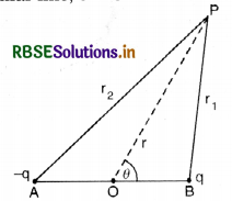 RBSE Class 12 Physics Notes Chapter 2 Electrostatic Potential and Capacitance 2