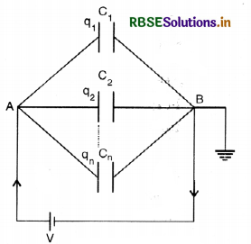 RBSE Class 12 Physics Notes Chapter 2 Electrostatic Potential and Capacitance 4