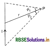 RBSE Class 12 Physics Notes Chapter 4 Moving Charges and Magnetism 2
