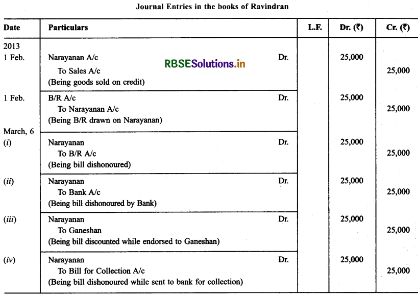RBSE Solutions for Class 11 Accountancy Chapter 8 Bill of Exchange 15