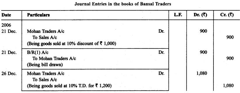 RBSE Solutions for Class 11 Accountancy Chapter 8 Bill of Exchange 19