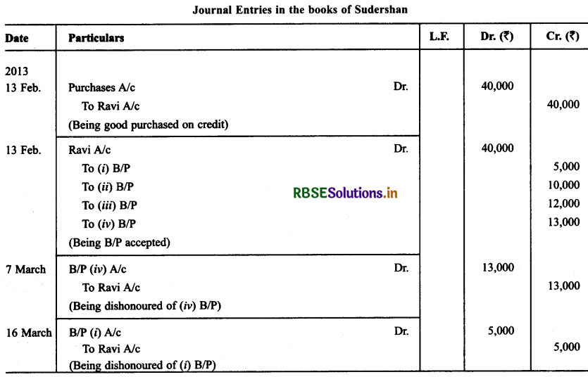 RBSE Solutions for Class 11 Accountancy Chapter 8 Bill of Exchange 27