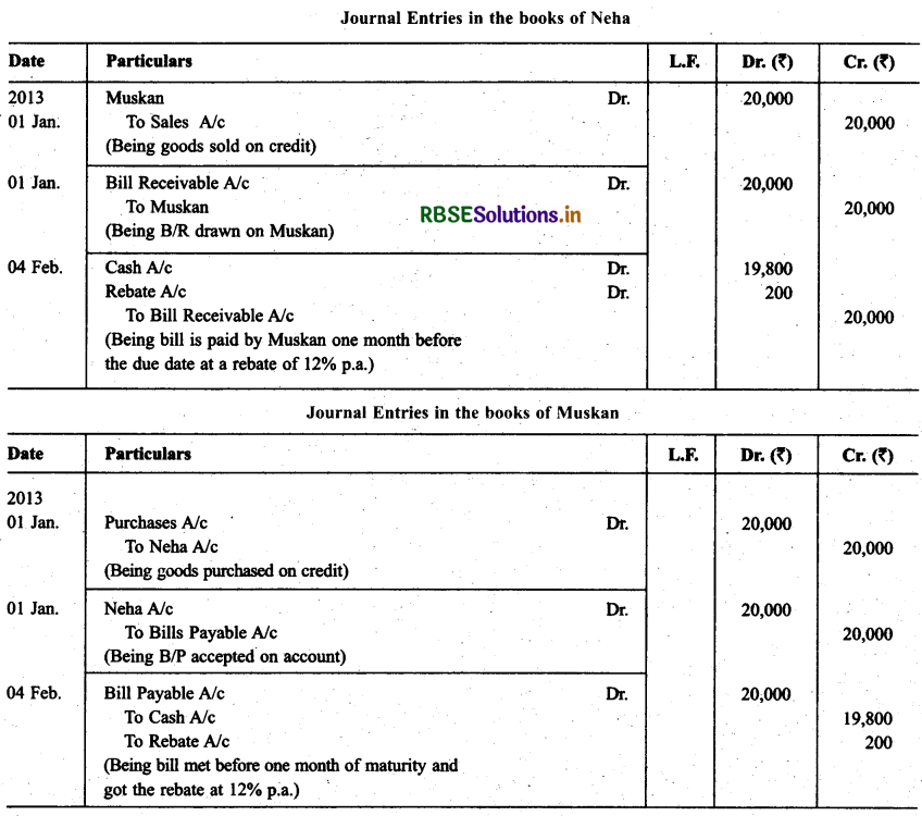 RBSE Solutions for Class 11 Accountancy Chapter 8 Bill of Exchange 31