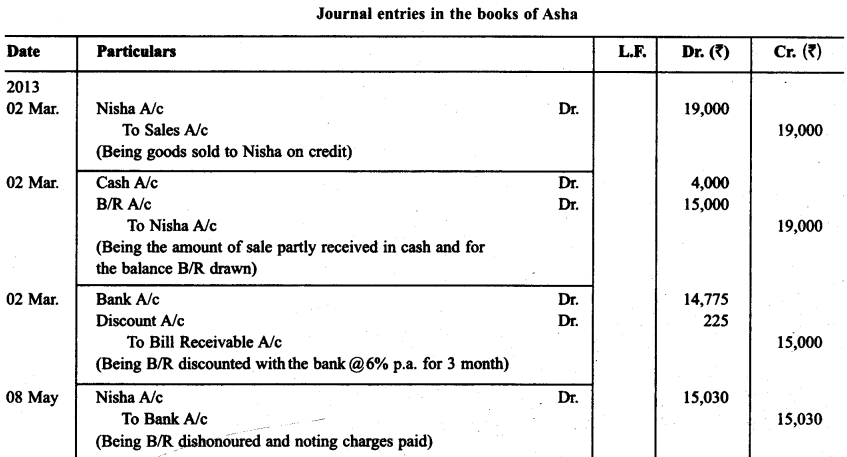 RBSE Solutions for Class 11 Accountancy Chapter 8 Bill of Exchange 41