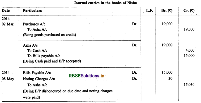 RBSE Solutions for Class 11 Accountancy Chapter 8 Bill of Exchange 44