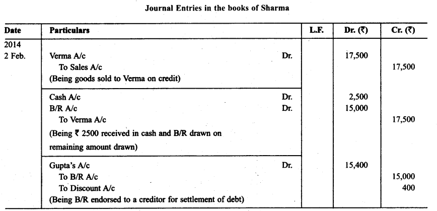 RBSE Solutions for Class 11 Accountancy Chapter 8 Bill of Exchange 45